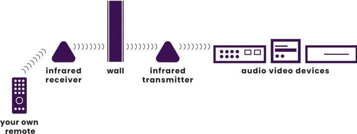 Actual product image Marmitek Powermid XL (Remote control)