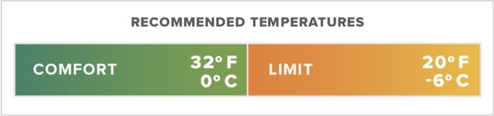 Produktbild Therm-a-Rest Vela 20F/-6C Double Storm