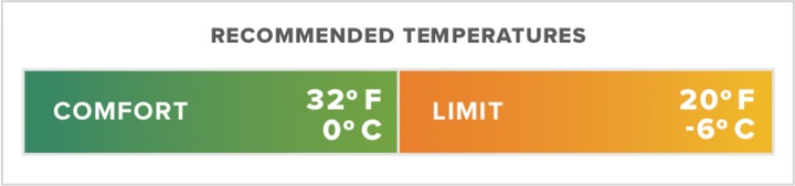 Actual product image Therm-a-Rest Vela 20F/-6C Double Storm