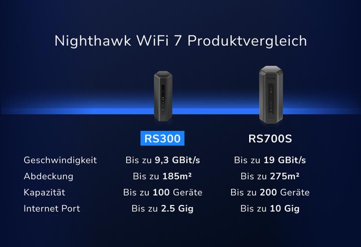 Actual product image Netgear Nighthawk RS300