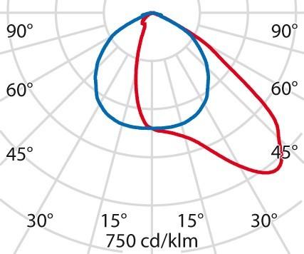 Actual product image Performan LED Headlamp 840 GUELL 1 51 #3115059 (6505 lm, IP66)