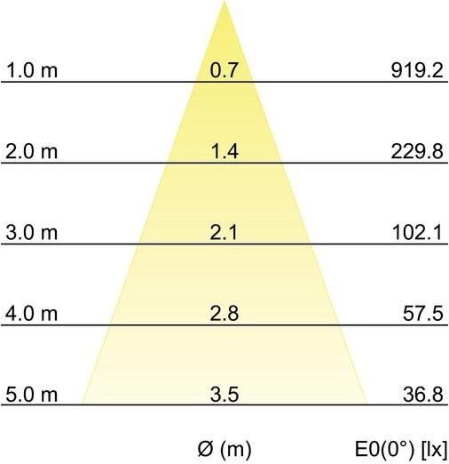 Produktbild Brumberg LED Einbau-Downlight ADAPT, 230V, 3W 3000K 290lm, Weiss (440 lm)