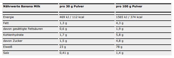 Nährwerte und Zutaten ESN Designer Whey Protein (Banane, Milk, 1 Stk., 908 g)