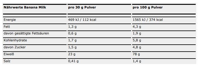 Valori nutrizionali e ingredienti ESN Proteine del siero del latte di design (Banana, Latte, 1 pz., 908 g)