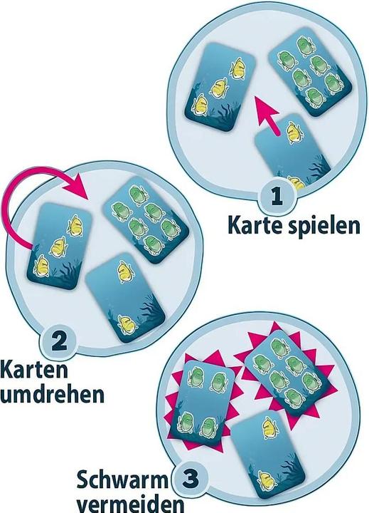 Produktbild Amigo Fischfutter, d (Deutsch, 2 - 5 Spieler)