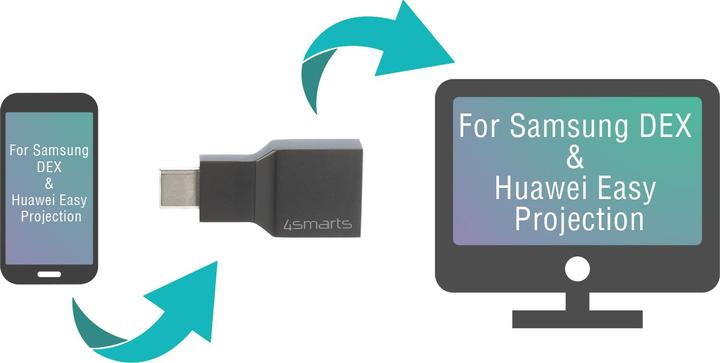 Produktbild 4smarts USB Typ C — HDMI (Typ A) (HDMI, USB Typ-C, 3.70 cm)