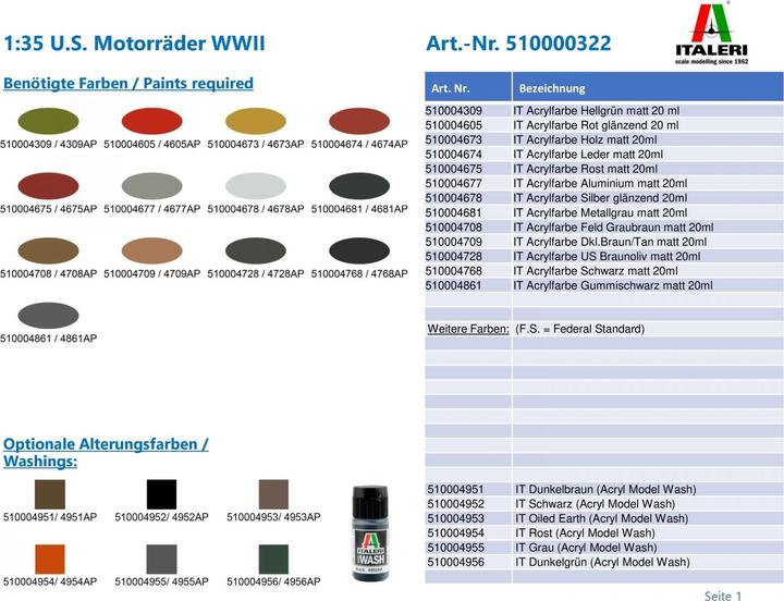 Actual product image Italeri U.S. Motorcycles WW2