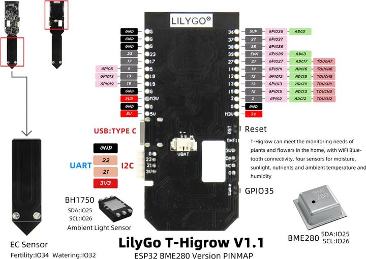 Actual product image Lilygo T-HiGrow ESP32 Soil Moisture Sensor with BME280 (Without ABS Housing)