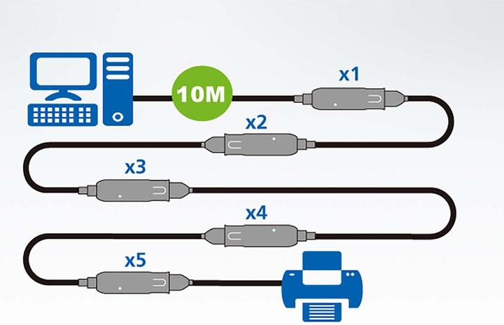 Image du produit Aten UE3310 Câble d'extension USB (10 m)