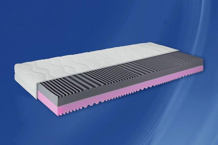 Breckle Eberau (Noyau de mousse, 90 x 200 cm)