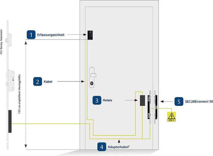 Produktbild GU Haustürpaket inkl. Erfassungseinheit Sorex WiFi Unilock, anthrazit