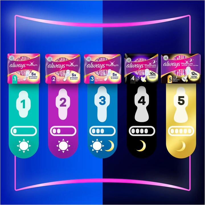 Actual product image Always Platinum Super (26x)