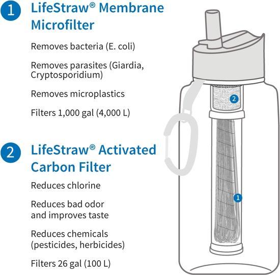 Produktbild LifeStraw Go Stainless Steel