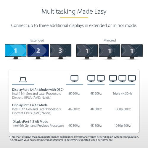 Produktbild StarTech COM USB-C Triple-Monitor Multiport Adapter HDMI/DisplayPort USB Hub 3-Port 10Gbps USB Hub P (USB-C, 6 Ports)