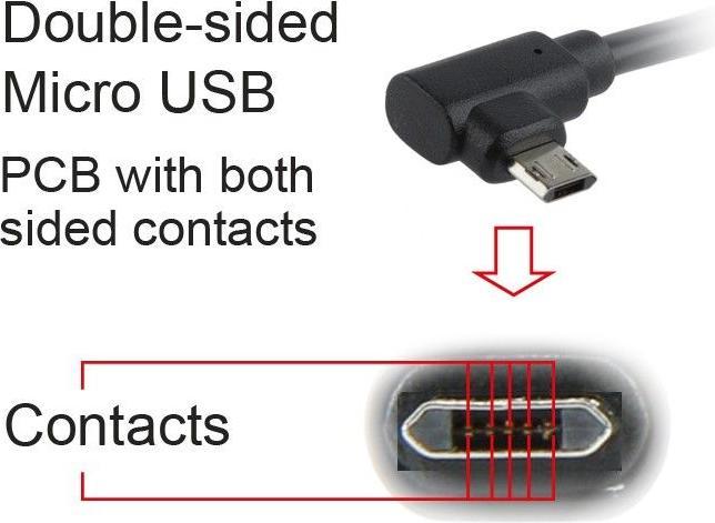 Image du produit Cablexpert CCB-USB2-AMmDM90-6 (1.80 m, USB 2.0)