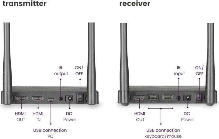 Actual product image Marmitek TV Anywhere Wireless HD (50 m, HDCP)