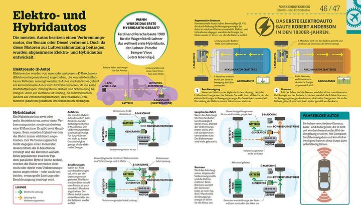 Actual product image #dkinfographic. Understanding technology simply (German, Andrew Humphreys, Katie John, Jack Challoner, Clive Gifford, Ian Graham, Hilary Lamb, Wendy Horobin, 2019)