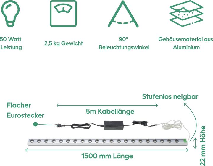 Energie-Label Parus by Venso Wall Spot 150cm, Abstrahlwinkel 90°, LED Wachstumslampe, Grow Light für Zimmerpflanze (LED, 245 V)