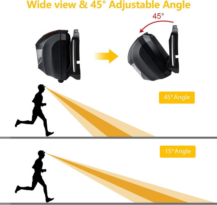 Produktbild Gritin LED Stirnlampe Mini (140 lm)