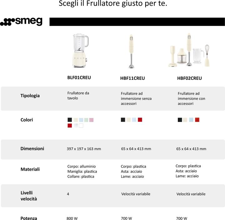 Immagine prodotto Smeg Stile retrò anni '50