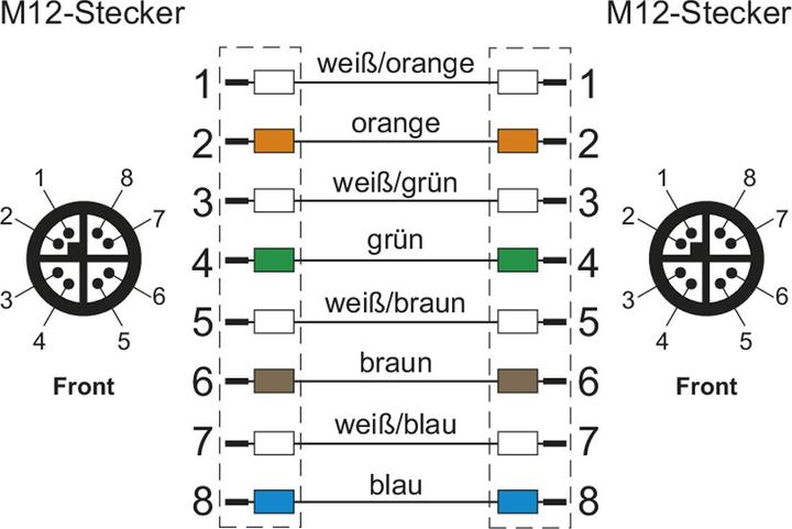 Image du produit Metz 142M6X11100 M12 Câble de réseau, câble patch CAT 6a SF/UTP 10m vert, gaine PUR, acide (SF/UTP, CAT6a, 10 m)