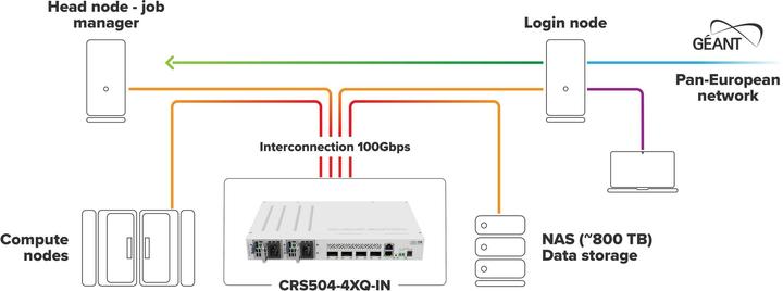 Produktbild MikroTik CRS504-4XQ-IN (4 Ports)