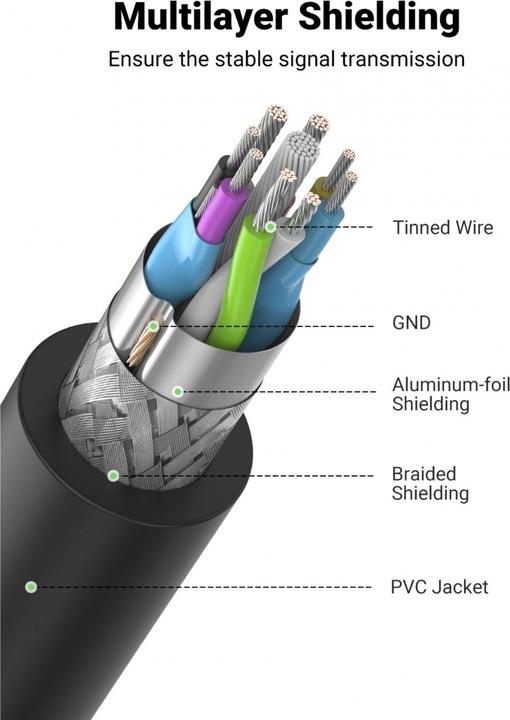 Actual product image Ugreen USB A — USB A (3 m, USB 3.0)