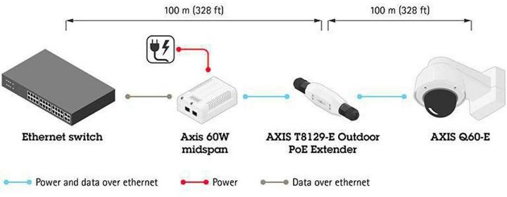 Produktbild Axis T8129 PoE Extender (Netzwerk Videorecorder (NVR))