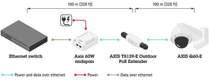 Actual product image Axis T8129 PoE Extender (Network Video Recorder (NVR))