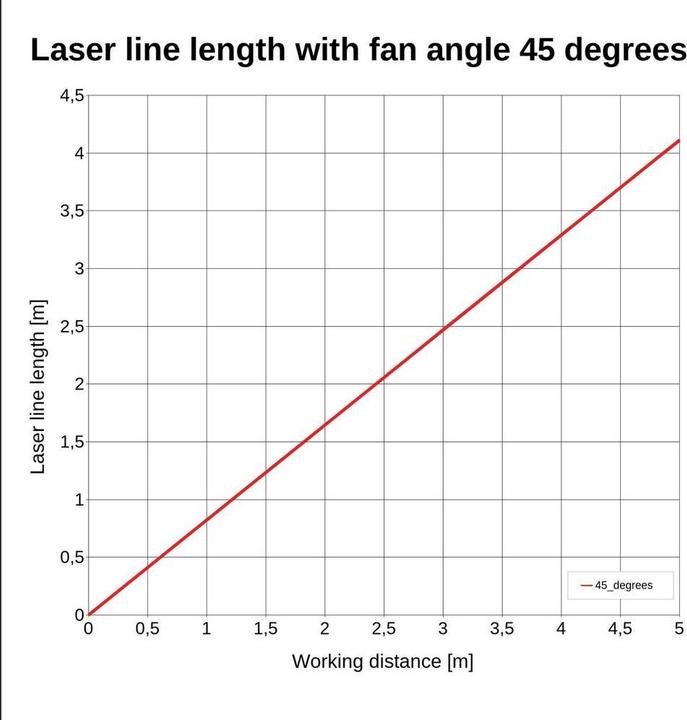 Productafbeelding Picotronic PICO 70105780 - Kreuzlaser rot 45° 650 nm 12 VDC 10x22 mm Klasse