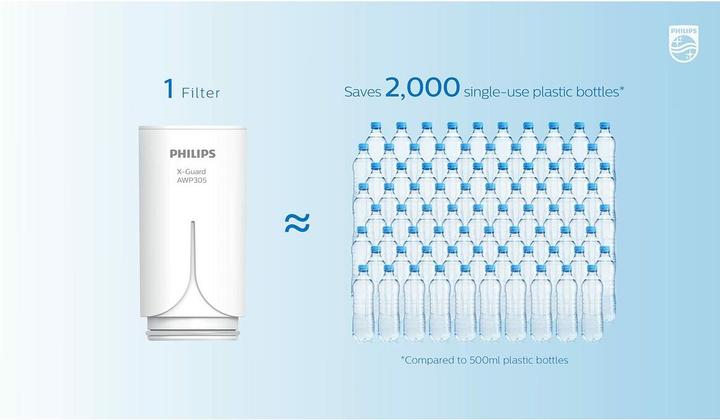 Image du produit Philips X-guard filtre remplaçable 1 pc AWP305