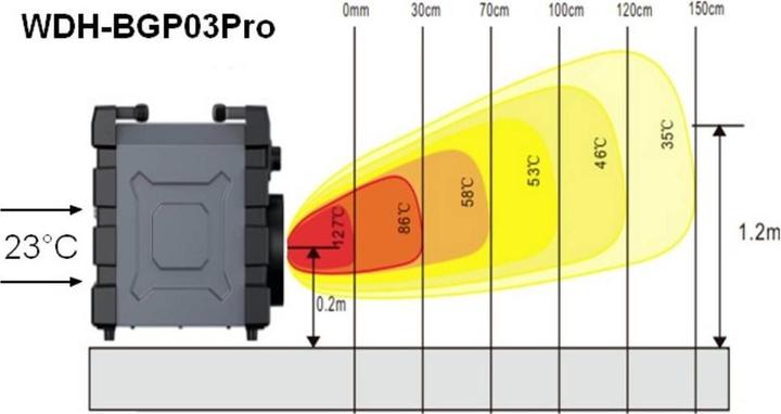 Produktbild WDH Heizgebläse WDH-BGP03Pro (3kW) (3000 W)