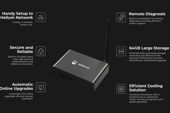 Actual product image Seeed Studio SenseCap M1 LoRaWAN Helium Miner 868MHz