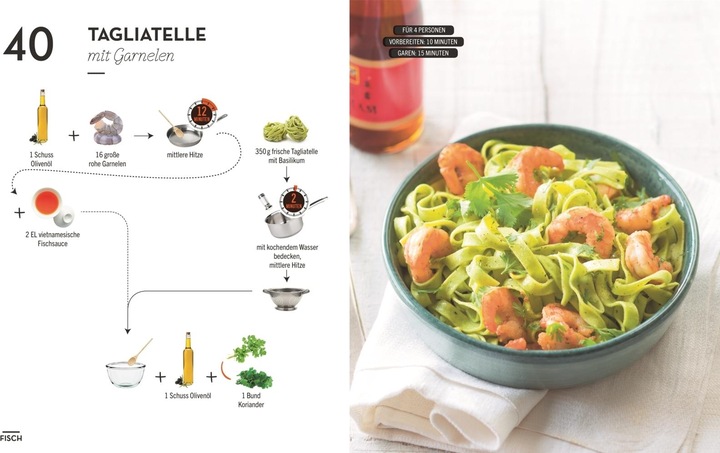 Immagine prodotto Kochen ohne Blabla Light (Tedesco, Anna Austruy, 2020)