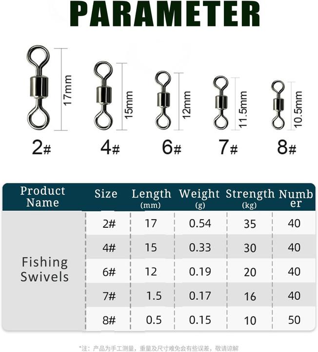 Image du produit Crazy Shark Set d'émerillons de pêche