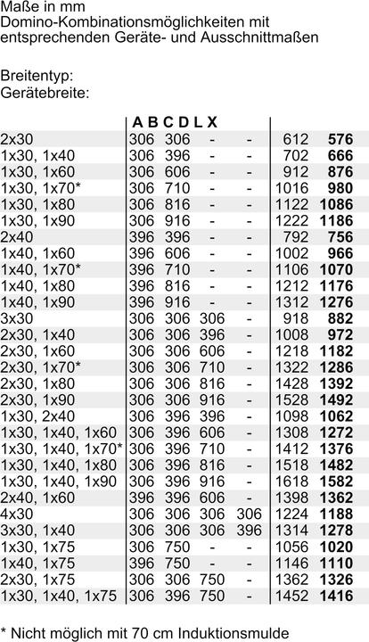 Valeurs nutritives et ingrédients Bosch Hausgeräte PKF375FP2E (27 cm, Table de cuisson électrique)