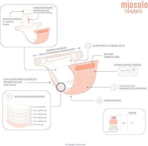Actual product image Bambino Mio Miosolo classic complete set (One size, 6 Piece)