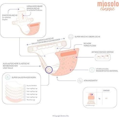 Produktbild Bambino Mio Miosolo classic Komplett Set (One Size, 6 Stück)
