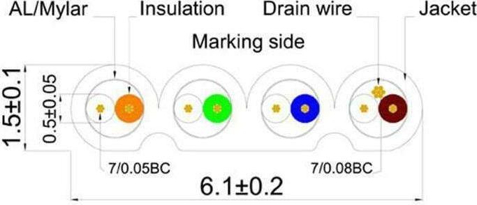Image du produit Lightwin Câble réseau (STP, CAT6, 20 m)
