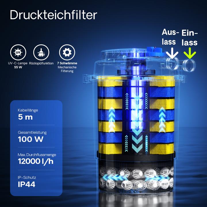 Produktbild SunSun CPA-30000 Druckteichfilter 12.000 l/h / 55 W Teichdruckfilter Teichfilter
