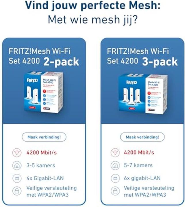 Actual product image FRITZ! Mesh Set 4200 3-pack International