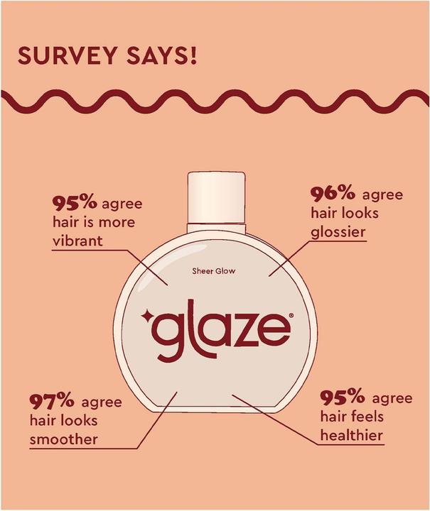 Actual product image Glaze Sheer Glow Transparent Clear Conditioning Gloss (190 ml)