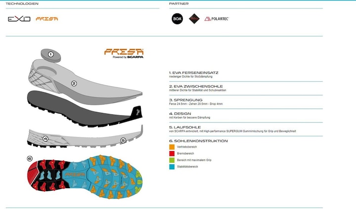 Produktbild Scarpa Ribelle Run Kalibra G (45.5)