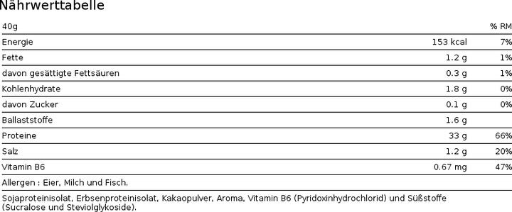 Nutritional values and ingredients Io.Genix Protein Vegan (Chocolate, 1 pcs., 1000 g)
