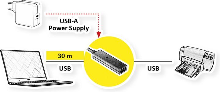 Produktbild Value USB2.0 aktive Kabelverlängerung (30 m, USB 2.0)