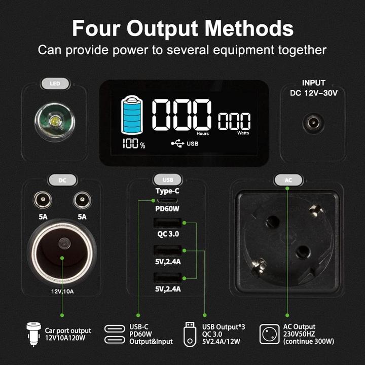 Actual product image Yose Power Portable Power Station 388Wh/300W (388 Wh, 3.50 kg)