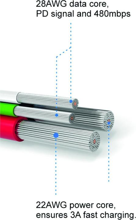 Immagine prodotto Swissten Cavo universale Quick Charge 3.0 da USB-C a USB-C per la ricarica e i dati, 1,2 m. (1.20 m, USB 3.0)