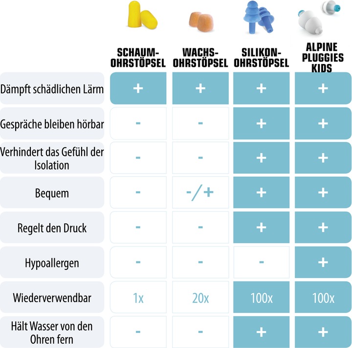 Produktbild Alpine Pluggies Kids (2 x)