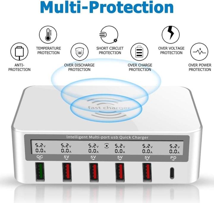 Immagine prodotto PowerGuard Power Delivery Charger (100 W)