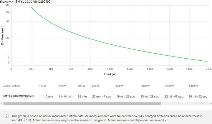 Produktbild APC USV SMTL2200RMI2UCNC 2200 VA / 1980 W (1980 VA, 2200 W, Line-Interaktiv USV)